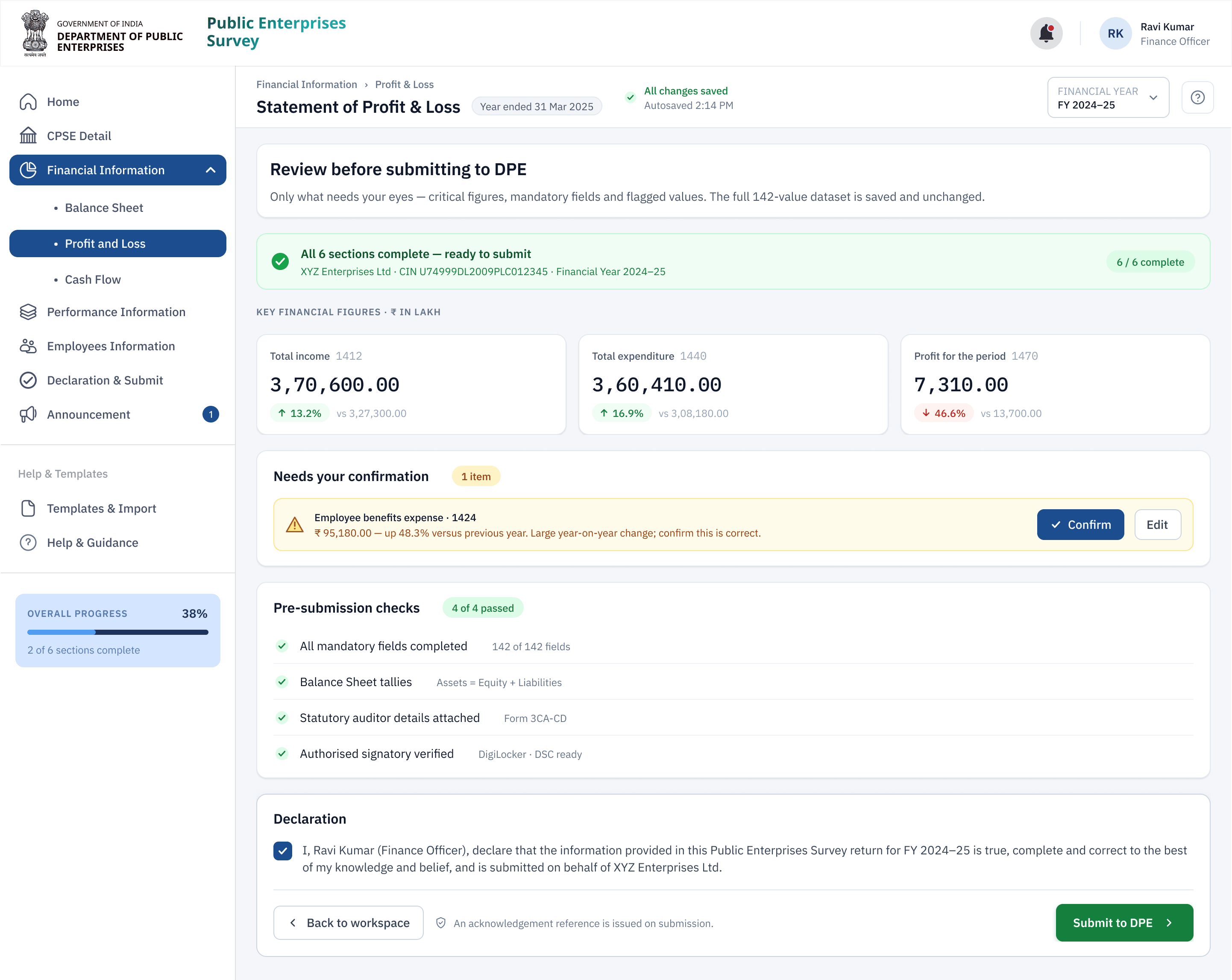 The focused submission review: only the key financial figures, a single value flagged for confirmation, the pre-submission checks, and the declaration before submitting to the Department of Public Enterprises.